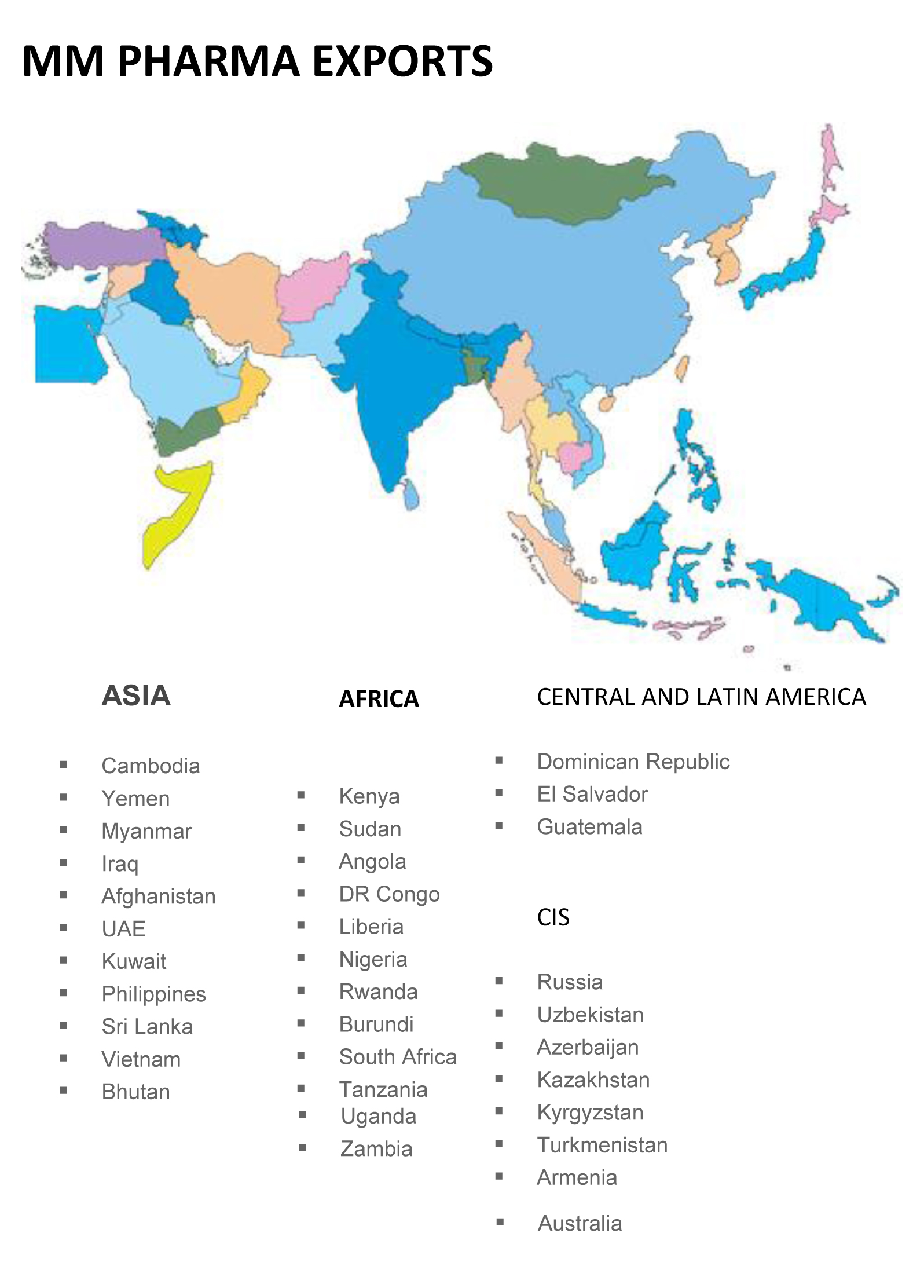MM Pharma Exports